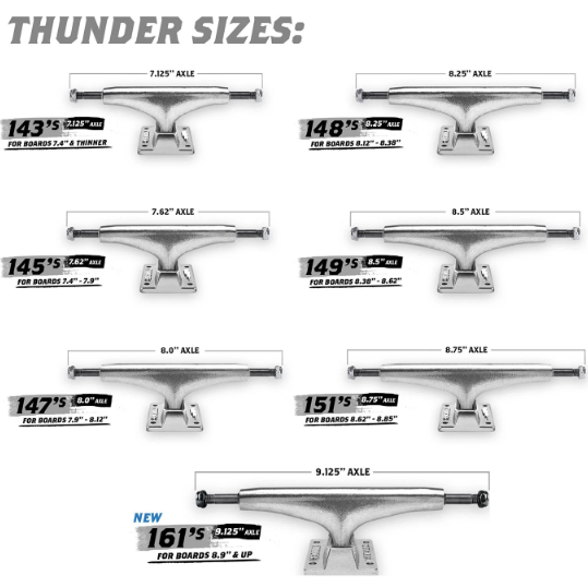 Thunder Trucks Hollow Light